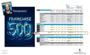 Entrepreneur Franchise 500